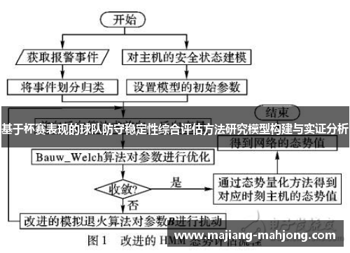 基于杯赛表现的球队防守稳定性综合评估方法研究模型构建与实证分析 基于杯赛表现的球队防守稳定性综合评估方法研究模型构建与实证分析