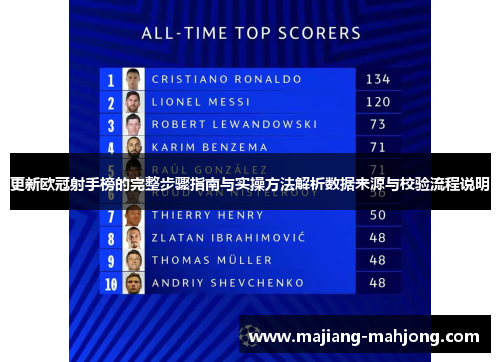 更新欧冠射手榜的完整步骤指南与实操方法解析数据来源与校验流程说明