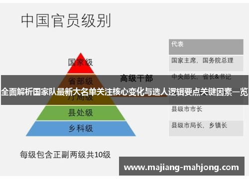 全面解析国家队最新大名单关注核心变化与选人逻辑要点关键因素一览