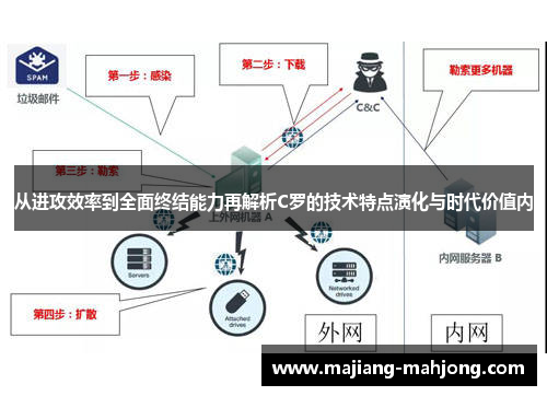 从进攻效率到全面终结能力再解析C罗的技术特点演化与时代价值内