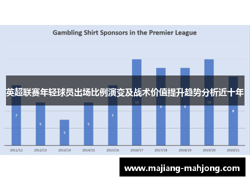 英超联赛年轻球员出场比例演变及战术价值提升趋势分析近十年