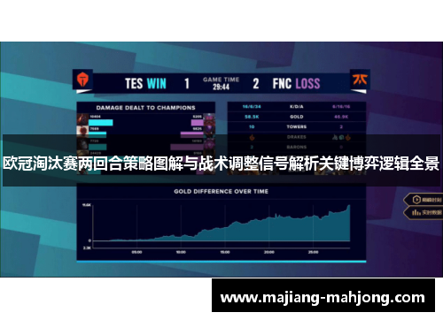 欧冠淘汰赛两回合策略图解与战术调整信号解析关键博弈逻辑全景